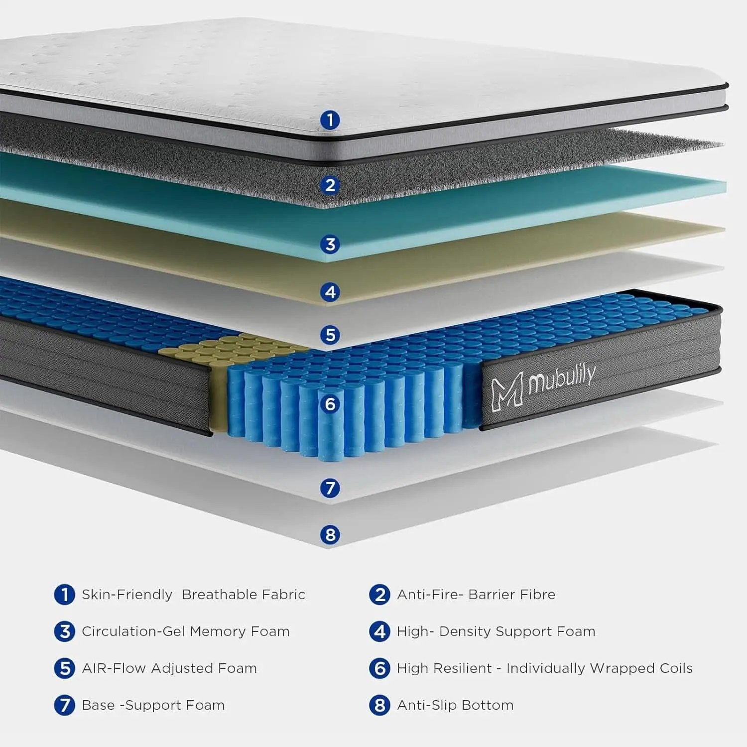 Queen TenInch Hybrid Mattress Gel MemoryFoam CertipurUS from PriceLows™
