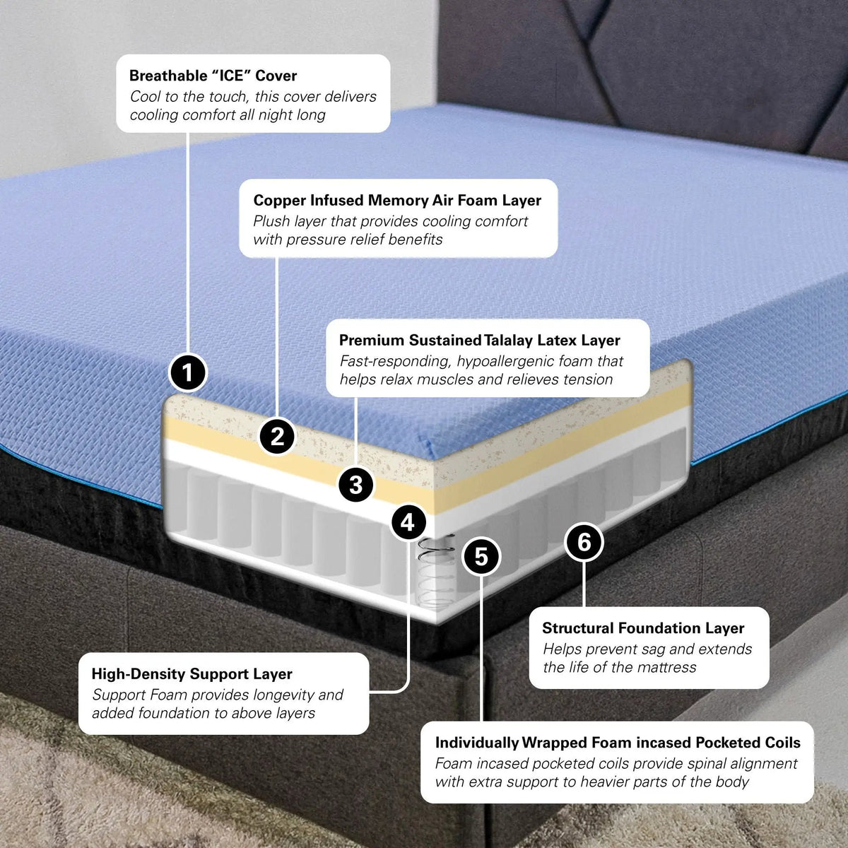Hybrid Mattress | 12 Inches | Cooling Talalay Latex | Queen
