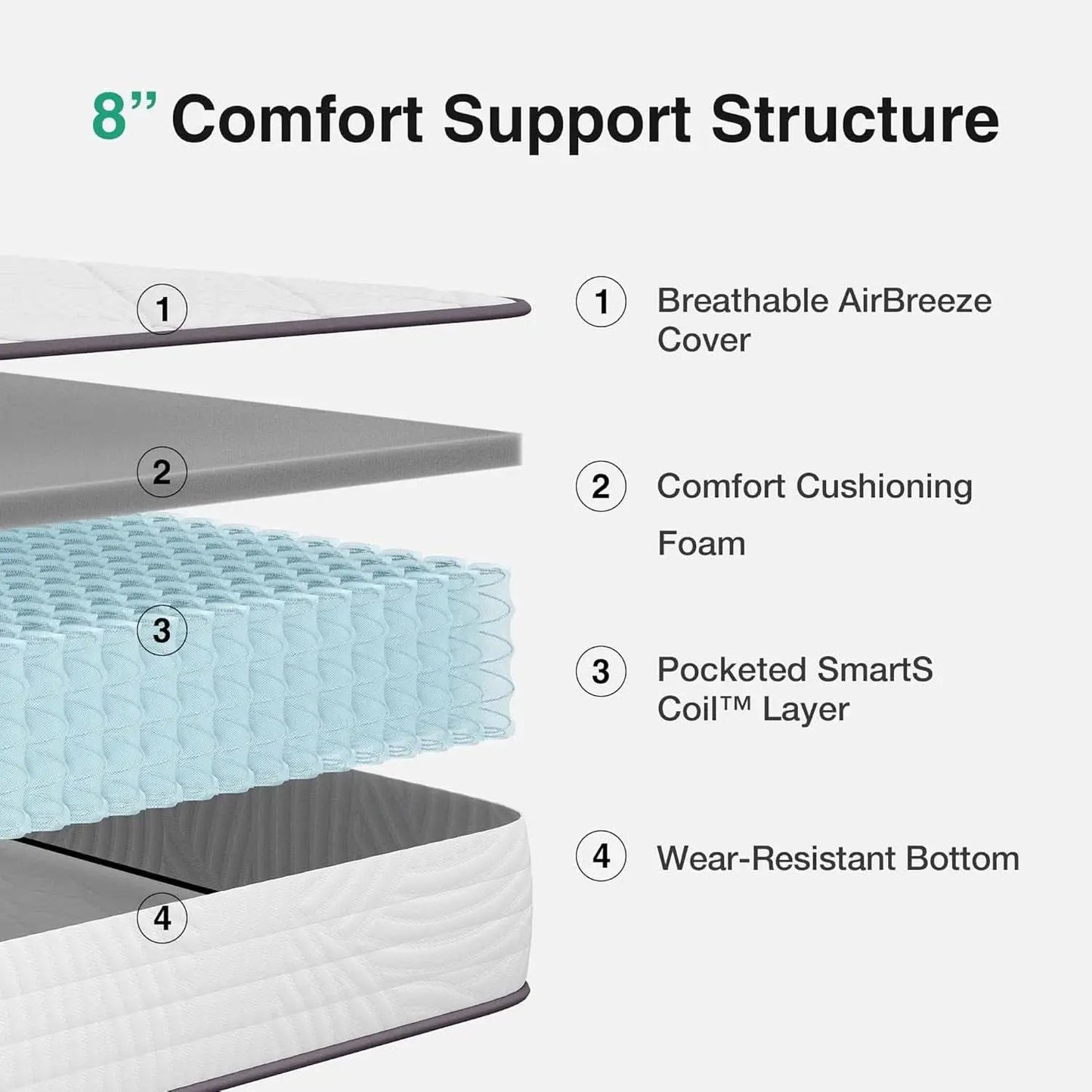 Twin XL Hybrid Mattress Featuring Motion Isolation from PriceLows™
