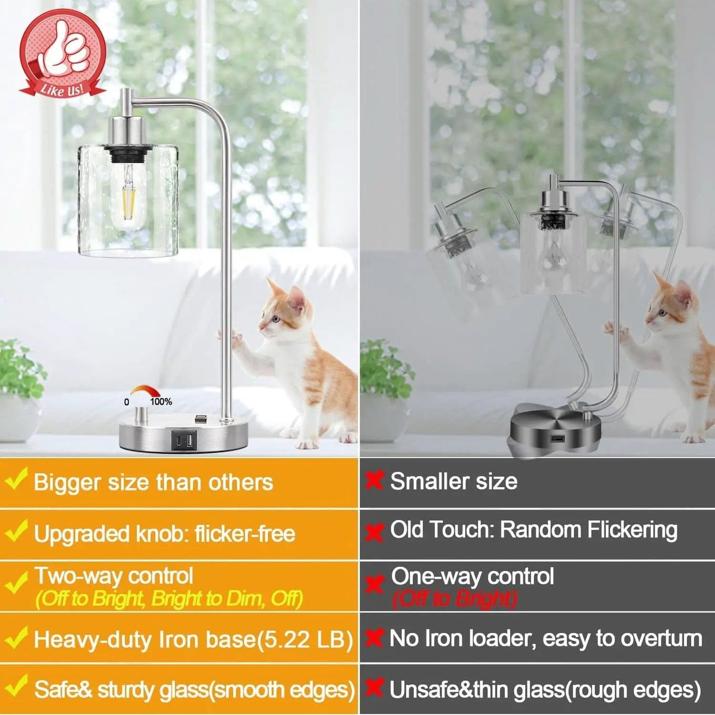 Set Of 2 Industrial Table Lamps With Glass Shade And Stepless Dimming from PriceLows™