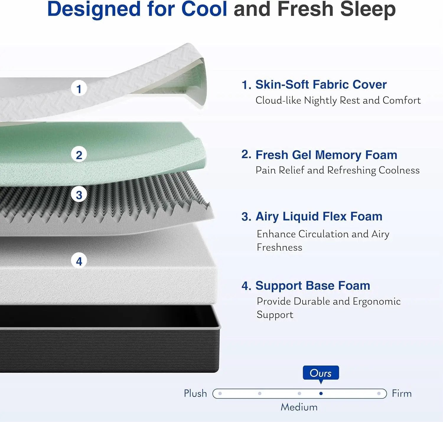 Queen Memory Foam Mattress Gel Cooling CertiPur US Certified from PriceLows™