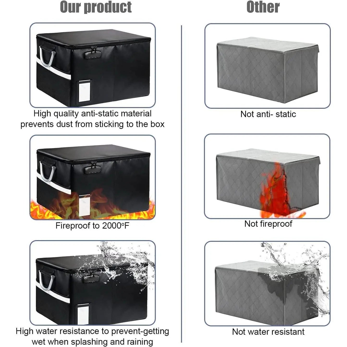 Portable Fireproof Document Storage Box 16.1x12.9x11 Inches from PriceLows™