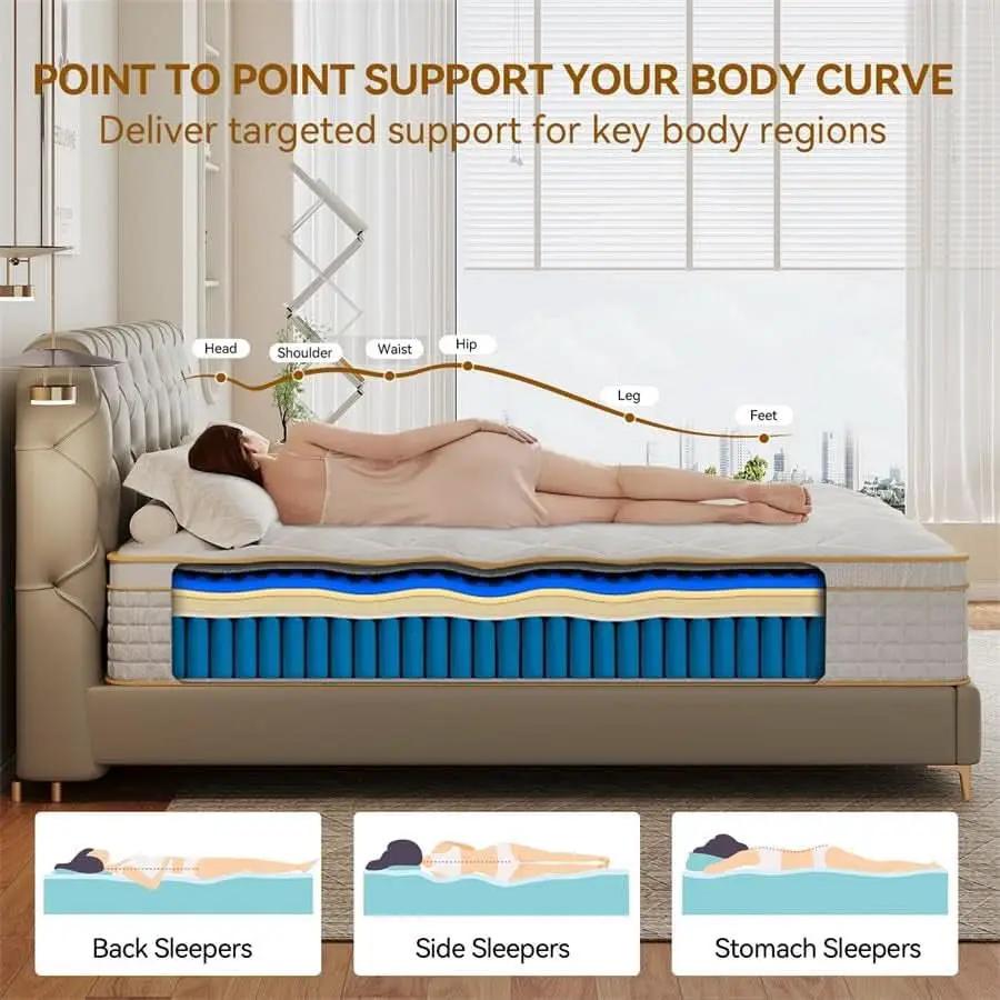 King Hybrid Mattress Twelve Inches CertipurUS Memory Foam from PriceLows™
