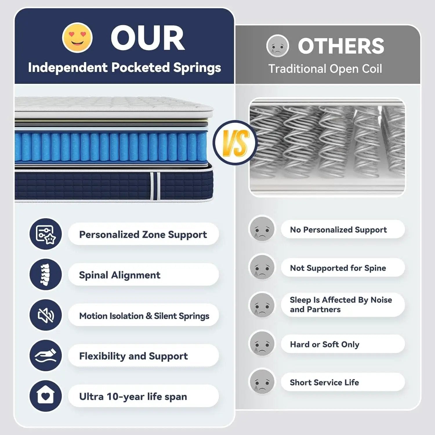 Queen Hybrid Mattress Gel Memory Foam Certipur US Certified from PriceLows™