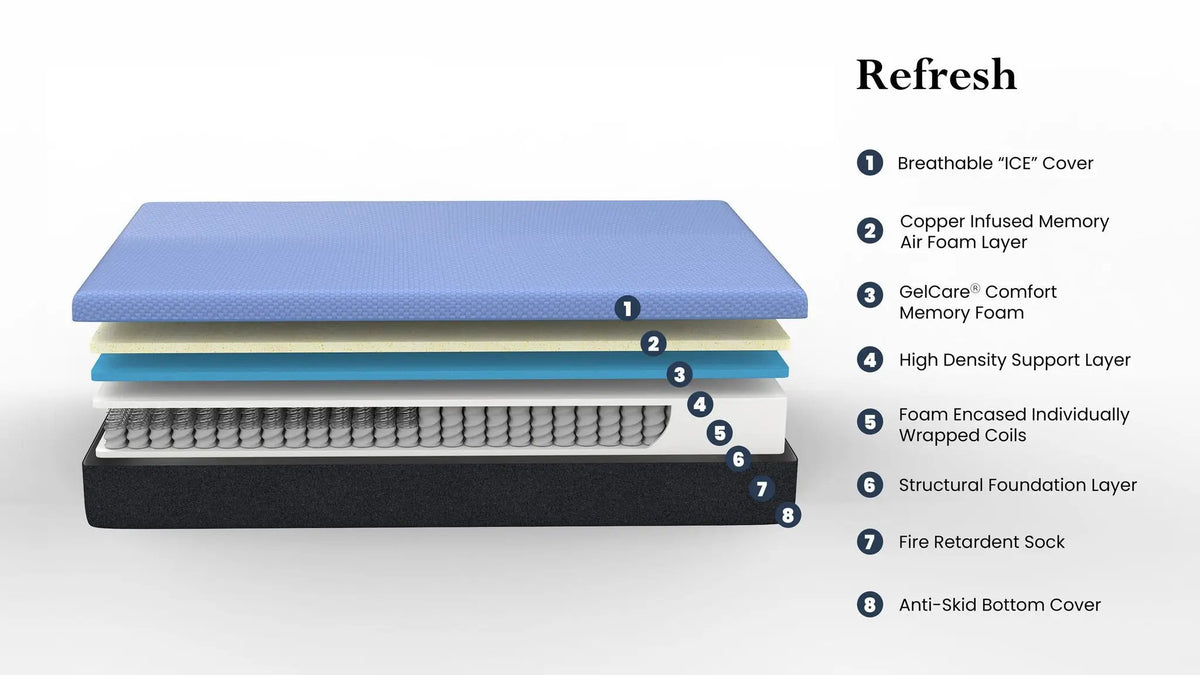Hybrid Mattress | 12 Inch | Gelcare Memory Foam | All Sizes