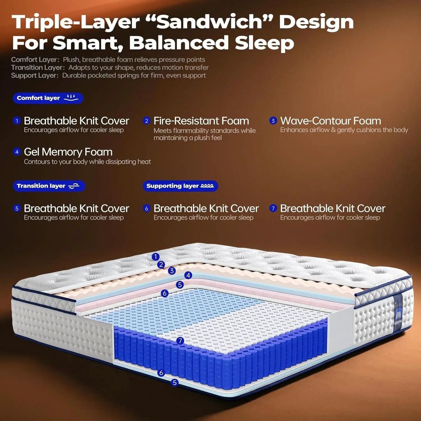 Queen Hybrid Memory Foam Mattress TwelveInch InBox from PriceLows™