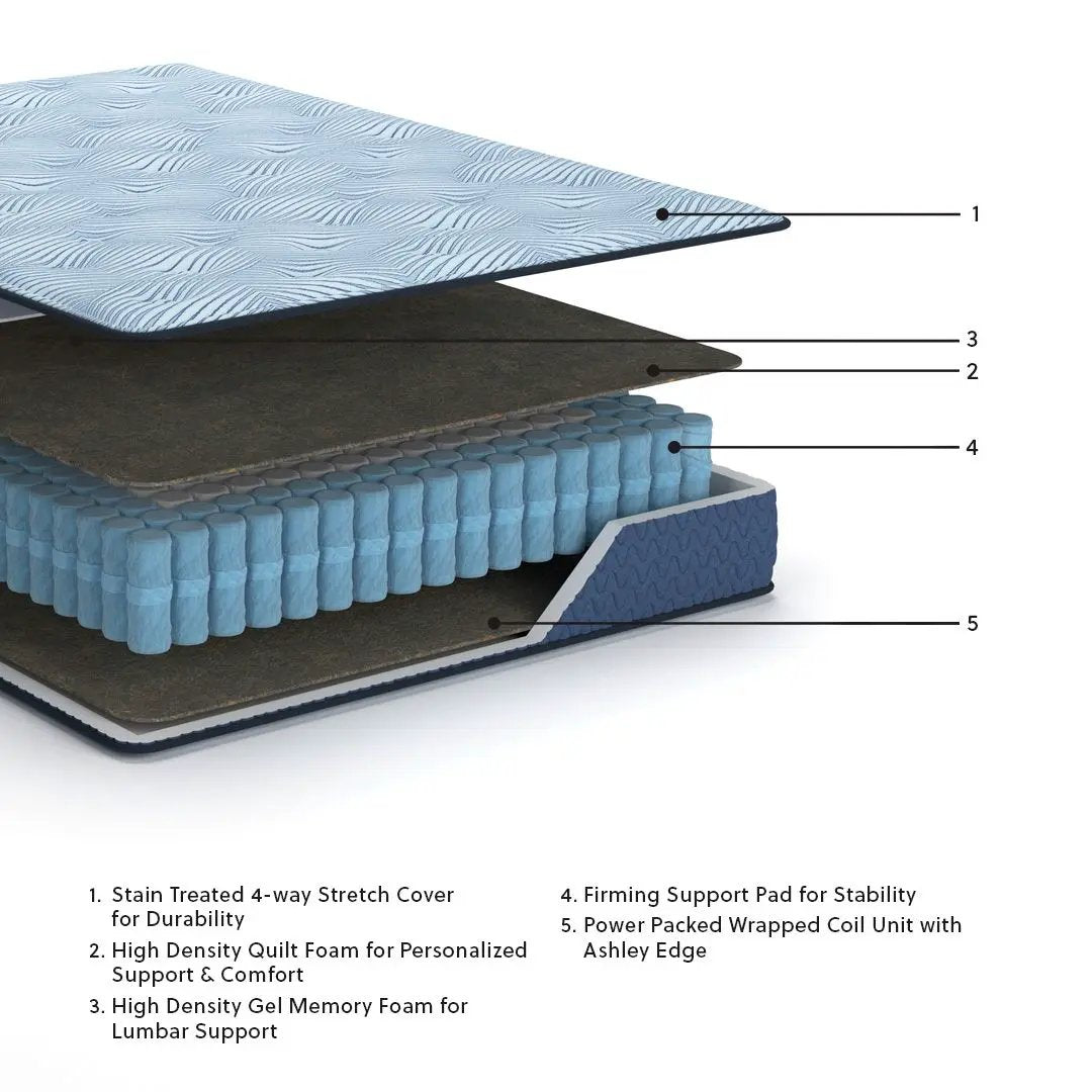 Peak 2.0 Hybrid Mattress | 10 Inch Height | Restorative Rest | Pure Sleep Comfort