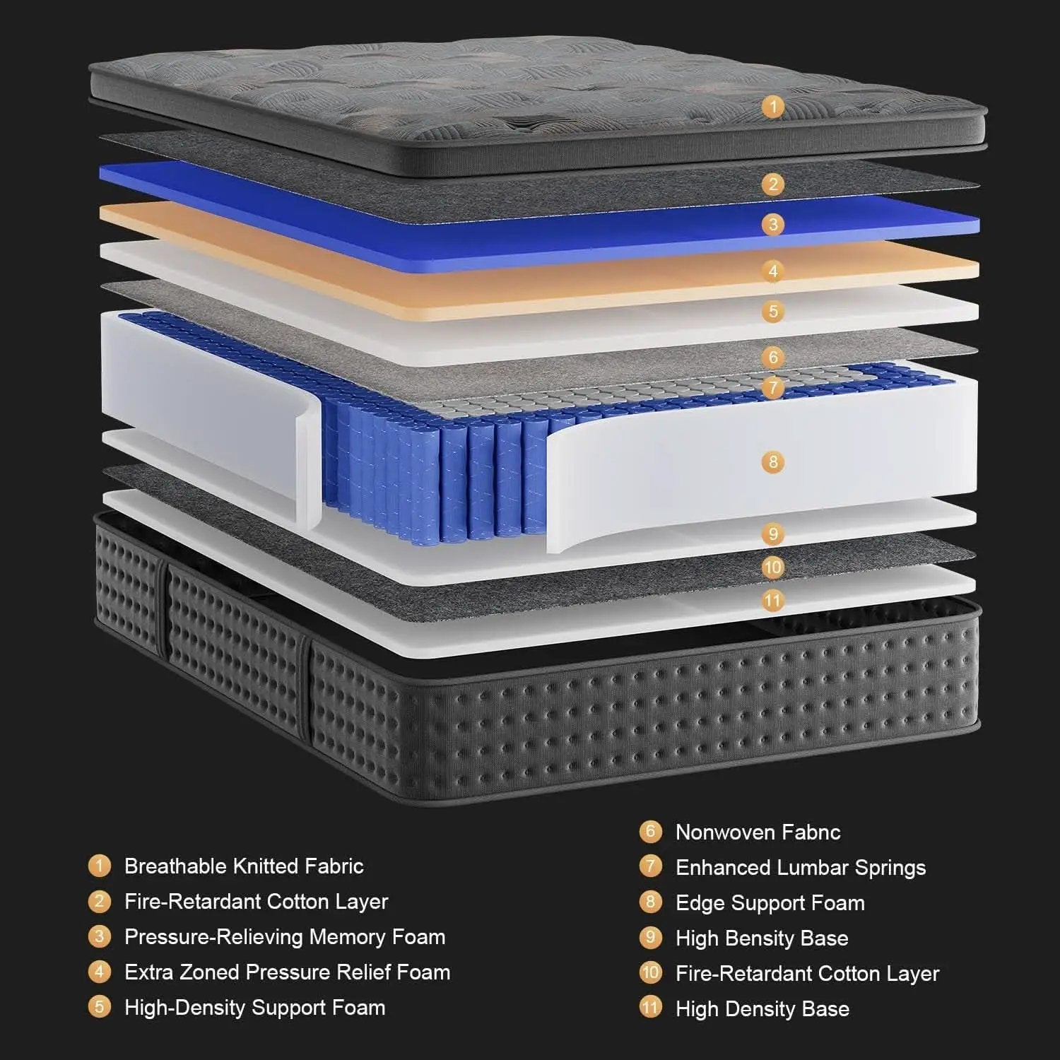 Queen 12 Inches Hybrid Memory foam Mattress CertipurUS from PriceLows™