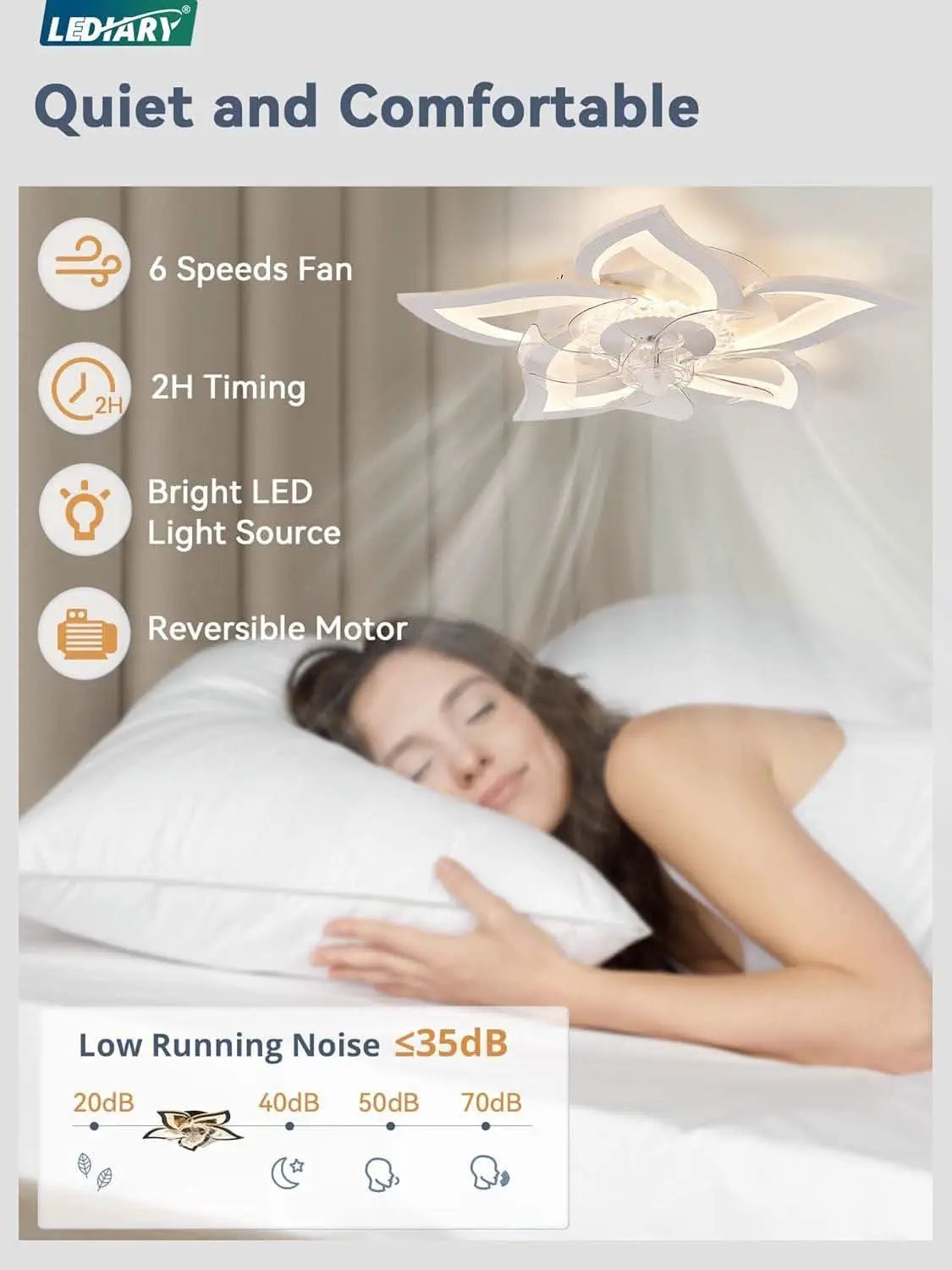 27 Inch Low Profile Ceiling Fan With Integrated LED from PriceLows™