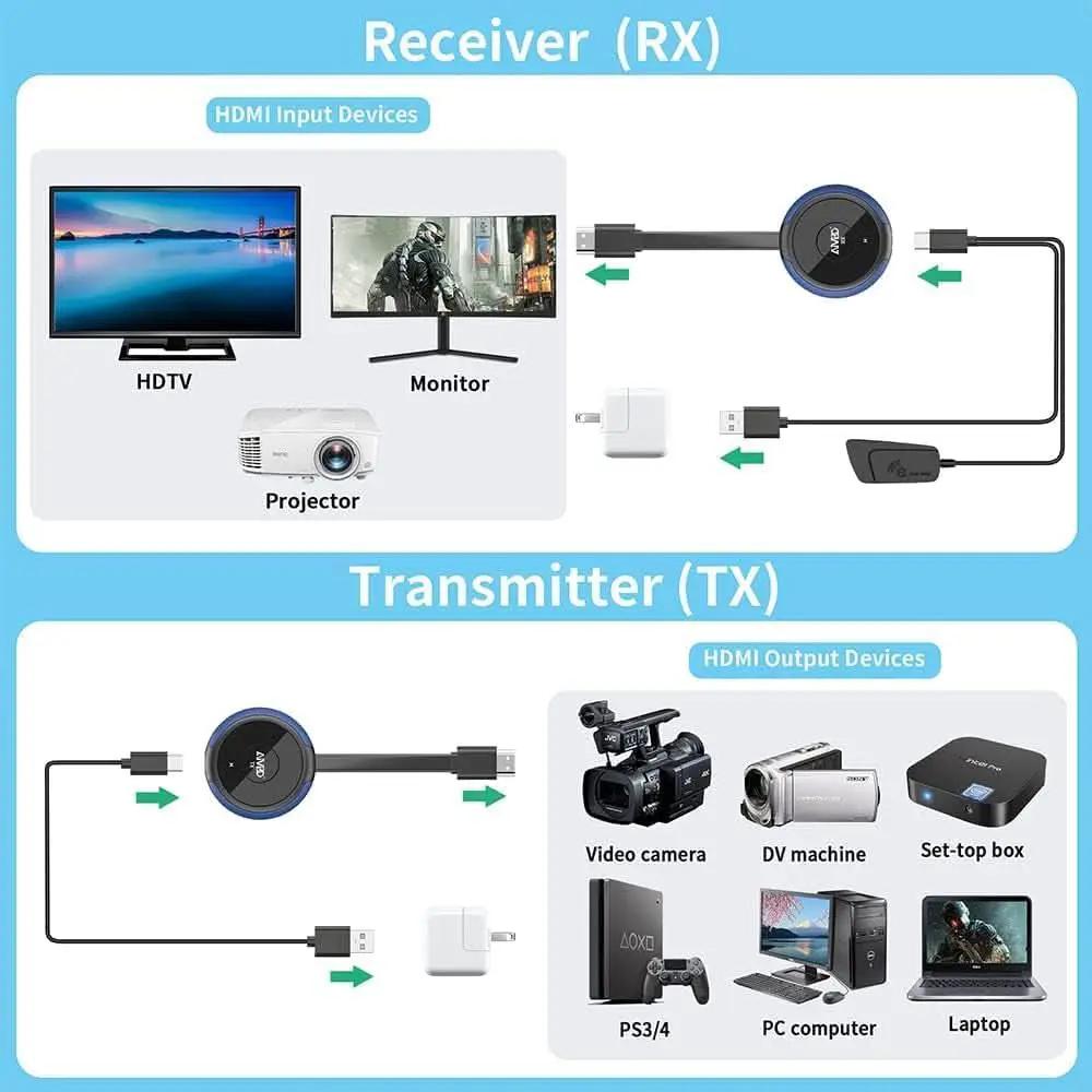 4K Wireless HDMI Transmitter Receiver Kit For TV And PC from PriceLows™
