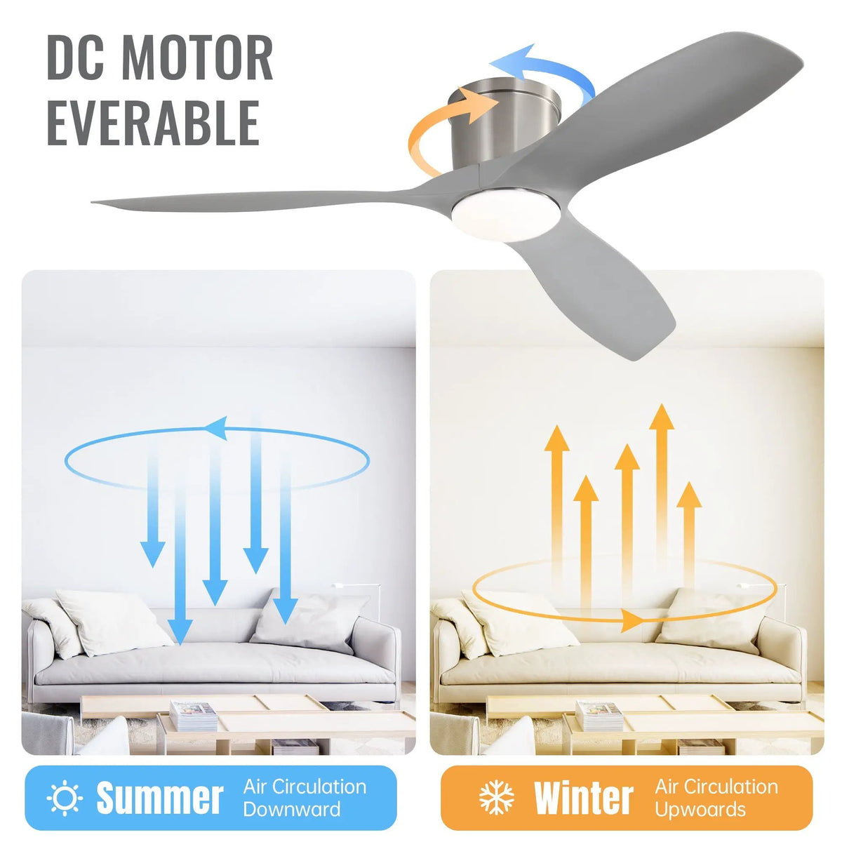 Flush Mount Ceiling Fan | 52 Inch Span | Dimmable LED Light | 3 Blades Reversible DC Motor