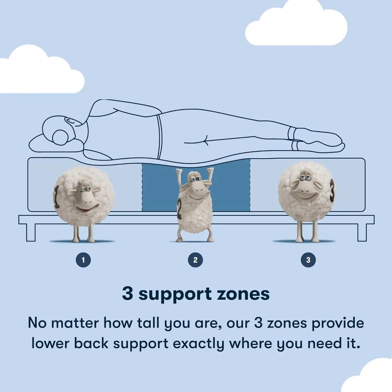 Full Size Hybrid Mattress Box Cooling Memory Foam Technology from PriceLows™