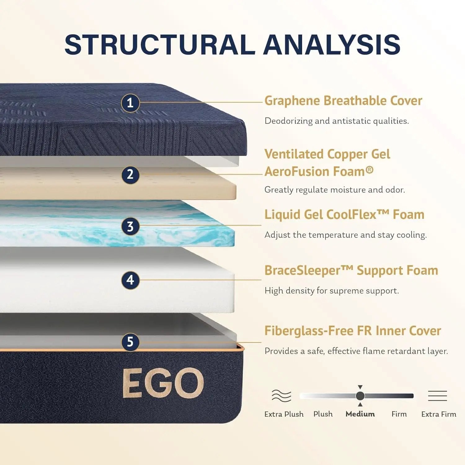 Queen Twelve Inches Gel Cooling Technology Pro Mattress from PriceLows™