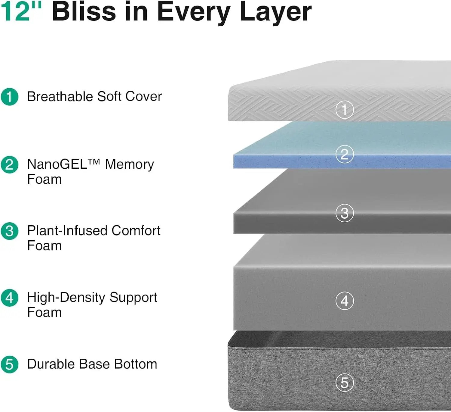 12 Inch King Gel Memory Foam Mattress CertipurUS Certified from PriceLows™