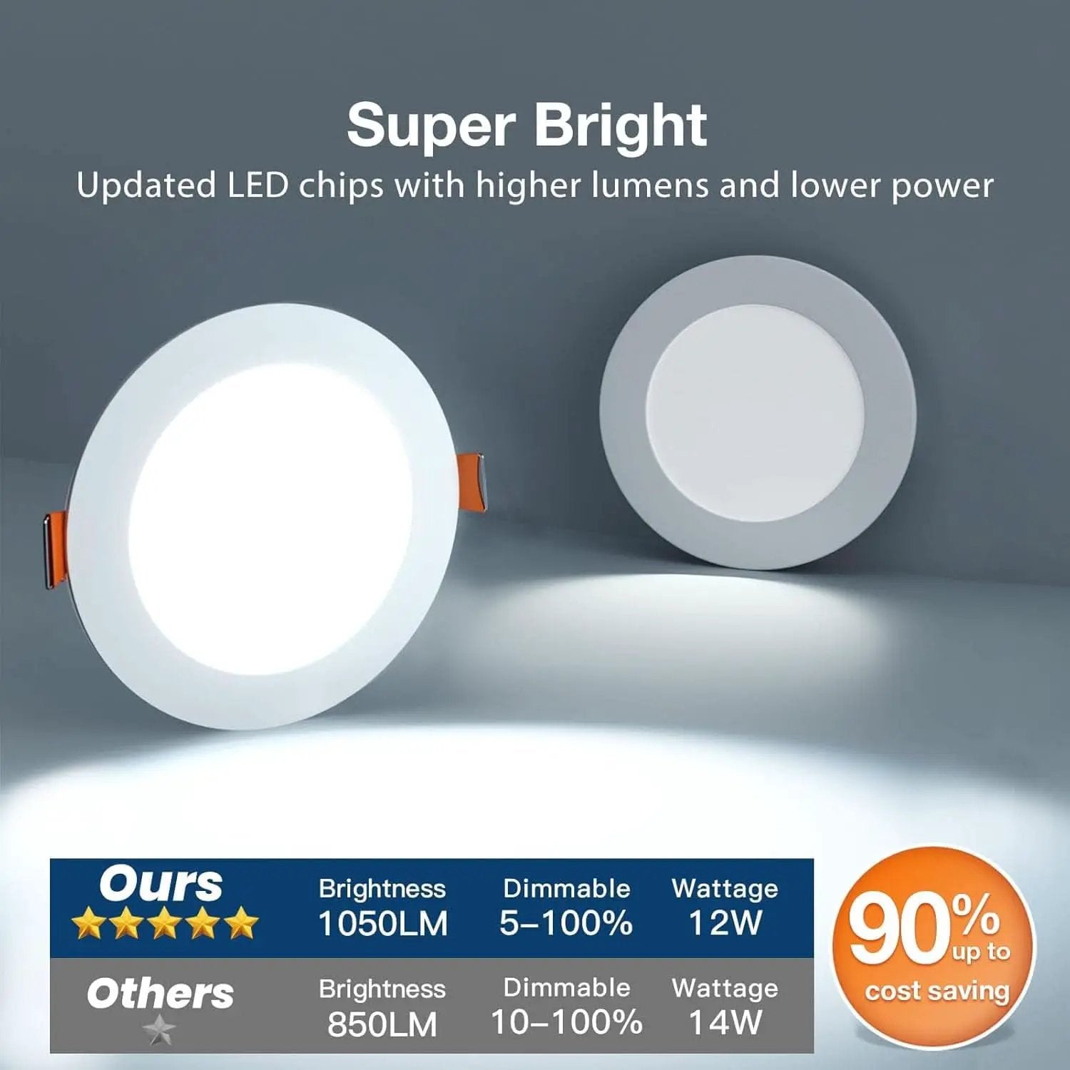 6 Inch 5CCT Ultra Thin LED Recessed Downlight Junction Box from PriceLows™