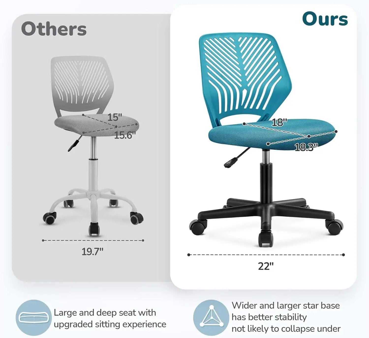 Turquoise Low Back Desk Chair With Lumbar Support And Adjustable Height from PriceLows™