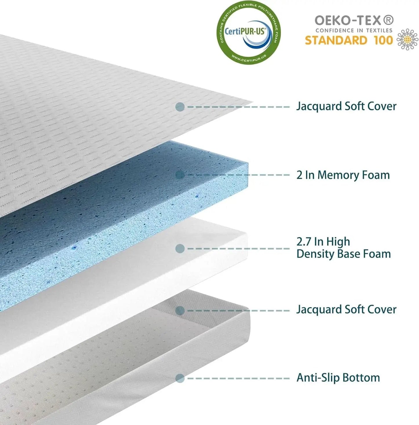 4.7 Inch Memory Foam Sofa Mattress CertipurCertified from PriceLows™