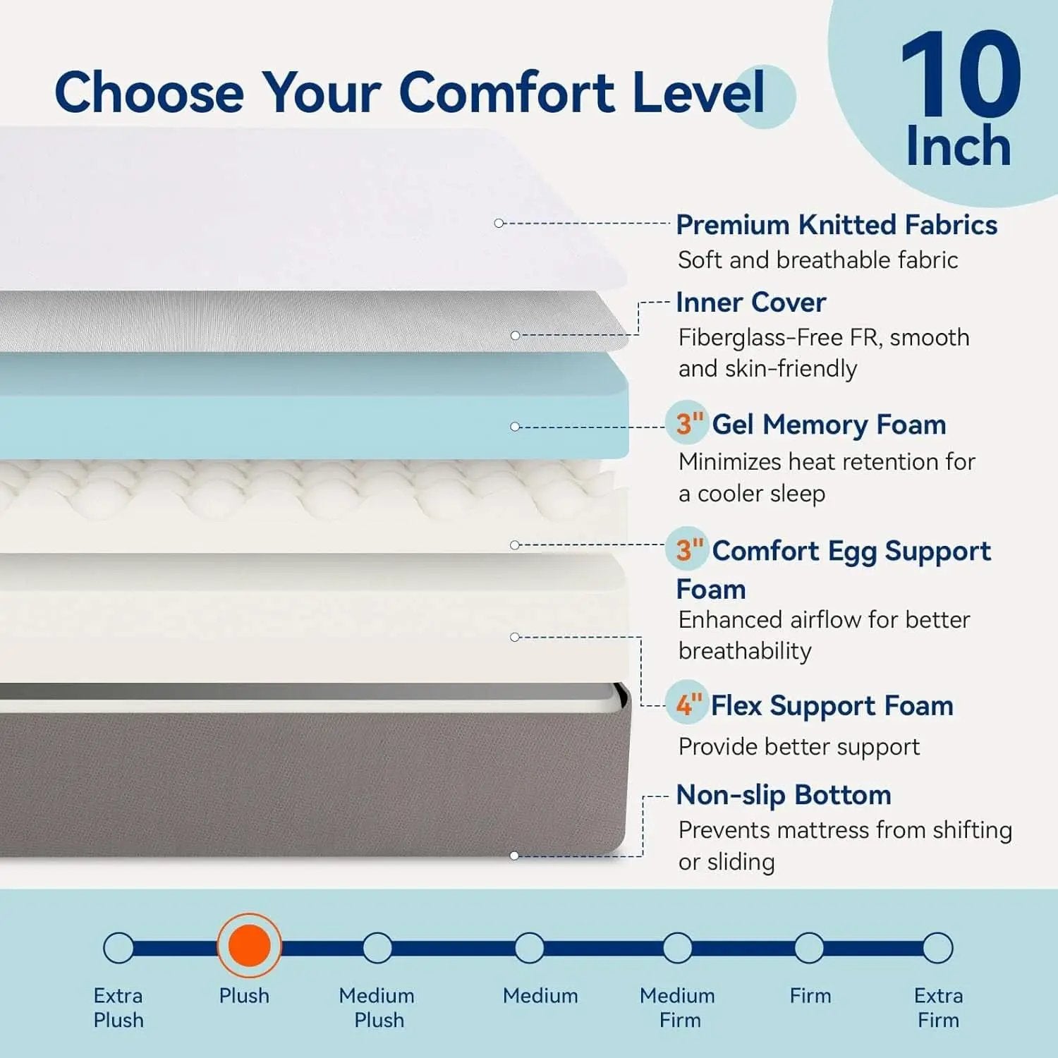 Memory Foam Mattress Full Size White Grey Hypoallergenic from PriceLows™