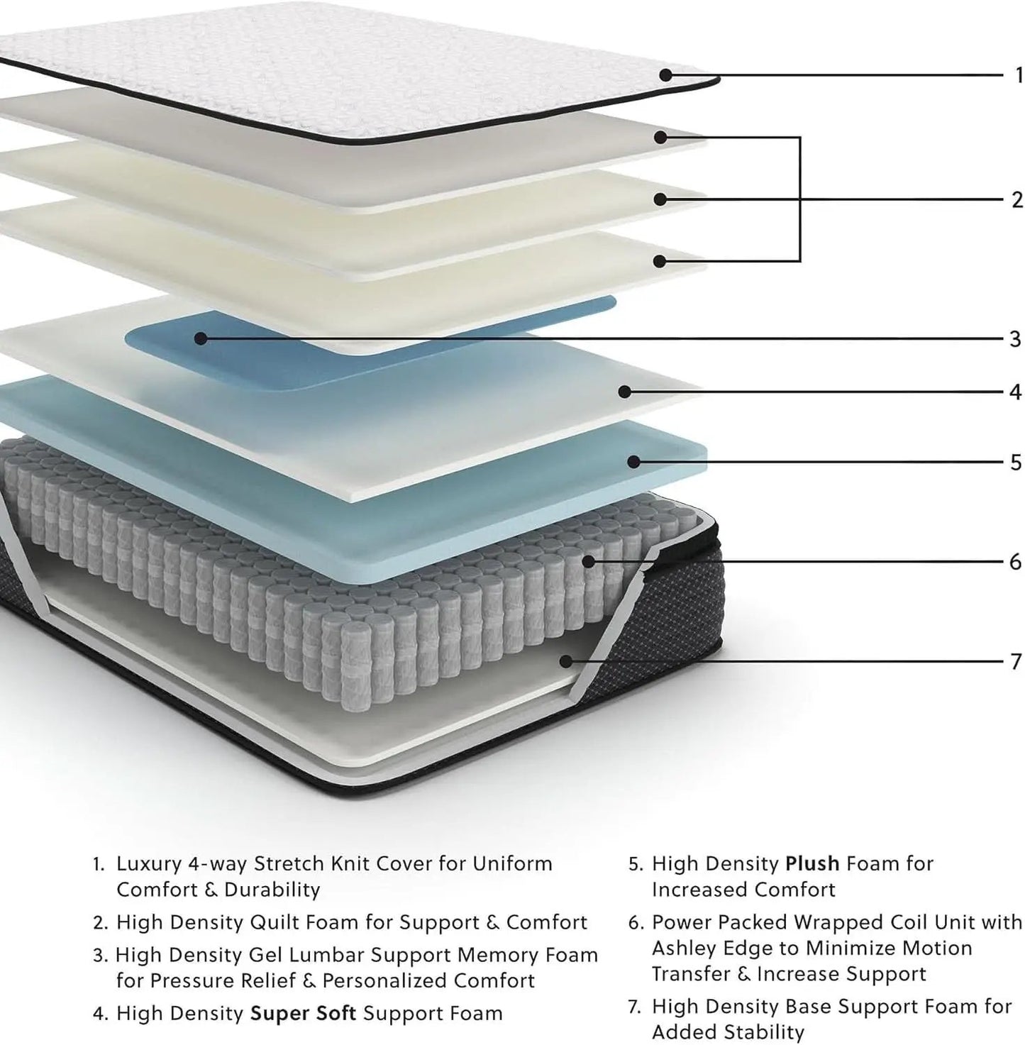 Queen Ultra Premium Gel Memory Foam Hybrid Mattress from PriceLows™