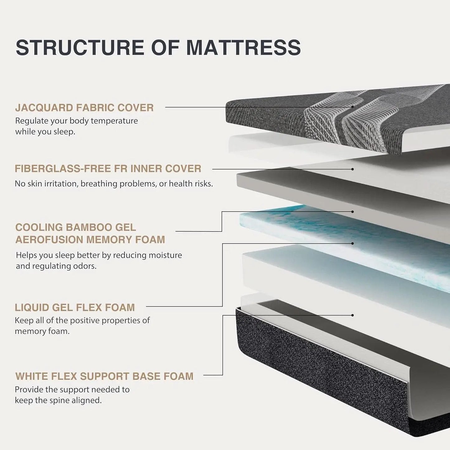 Queen Size Gel Memory Foam Mattress Thermoregulating from PriceLows™