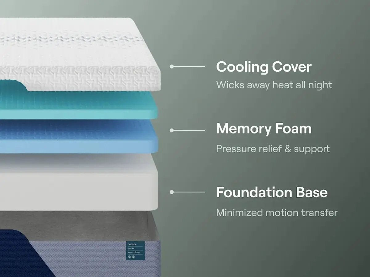 Nectar Premier Memory Foam Mattress | 13 Inch Height | Multiple Comfort Layers | Award-Winning