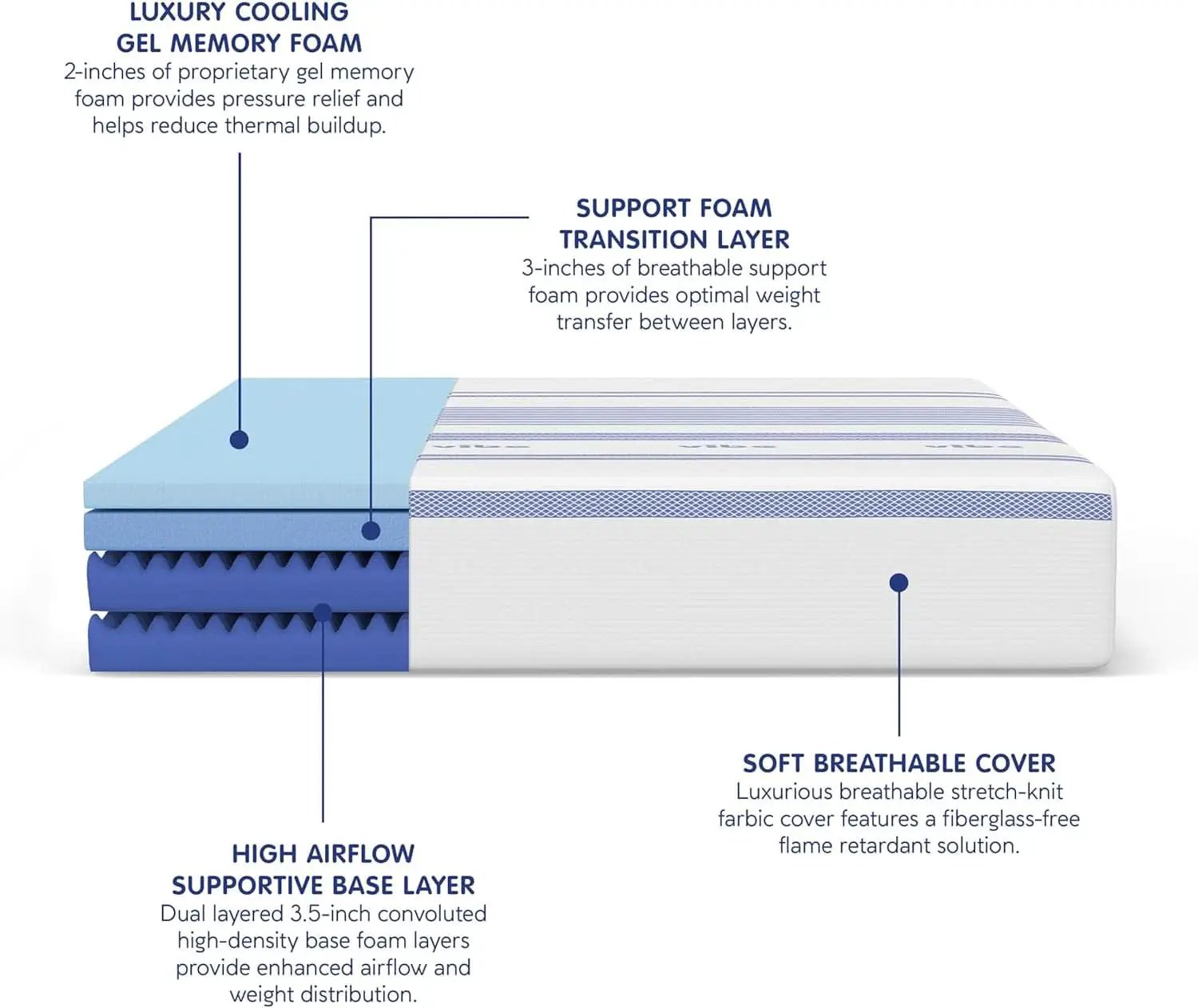 Gel Memory Foam Mattress Certipur US Certified Twelve Inches from PriceLows™