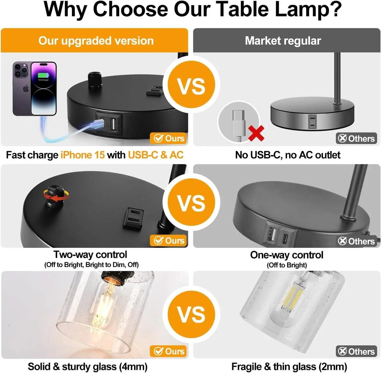 Set Of 2 Industrial Table Lamps With USB Ports And Stepless Dimming from PriceLows™