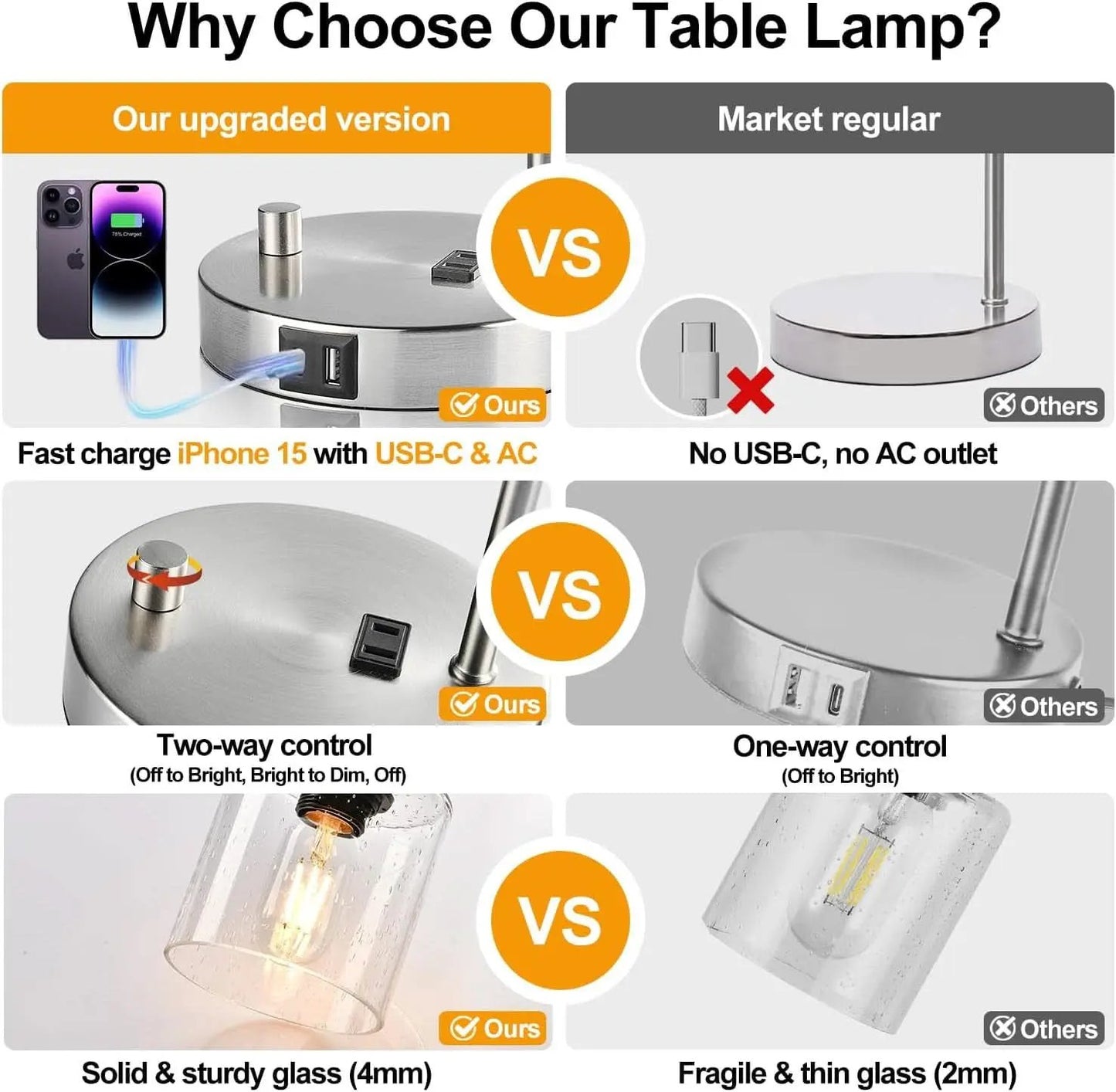 Set Of 2 Industrial Table Lamps With Glass Shade And Stepless Dimming from PriceLows™