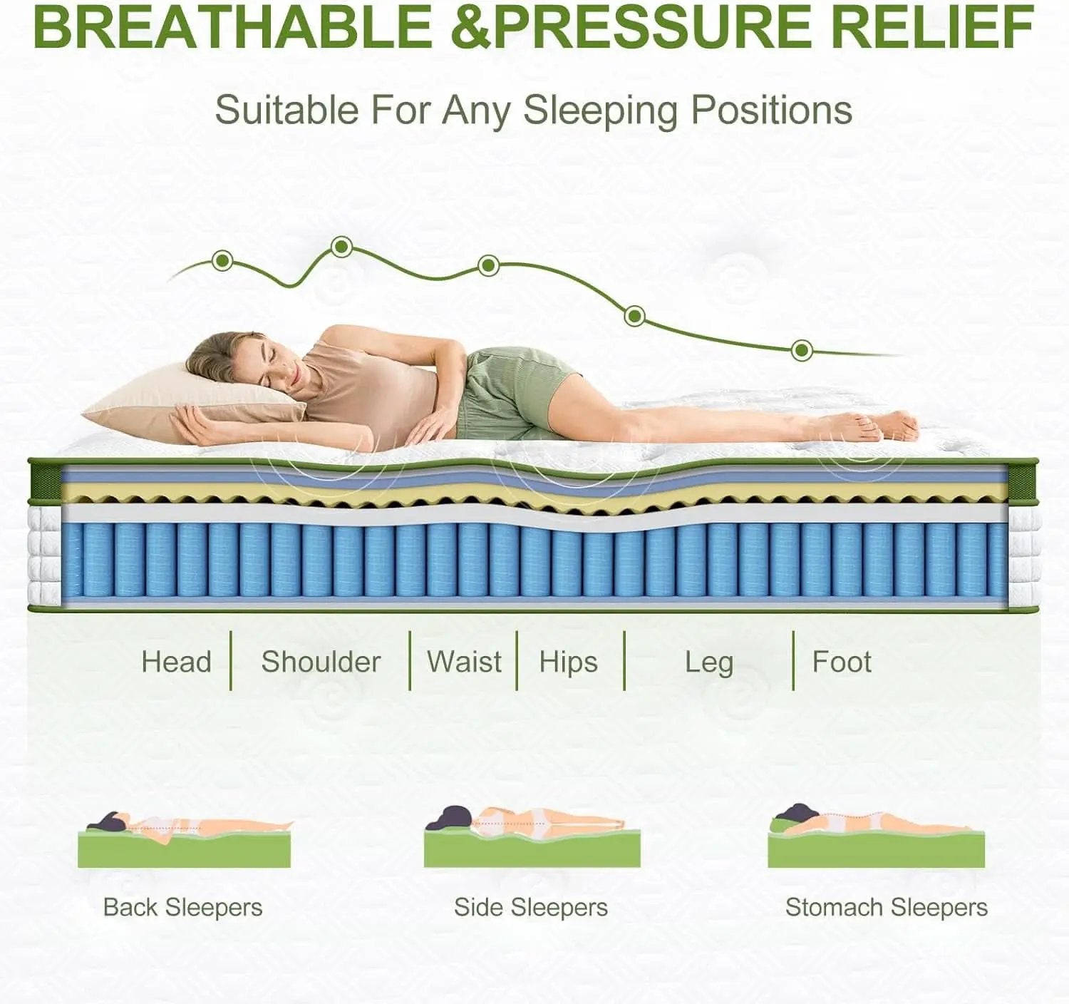 Queen 12 Inch Cooling Gel Mattress With Firm Support from PriceLows™