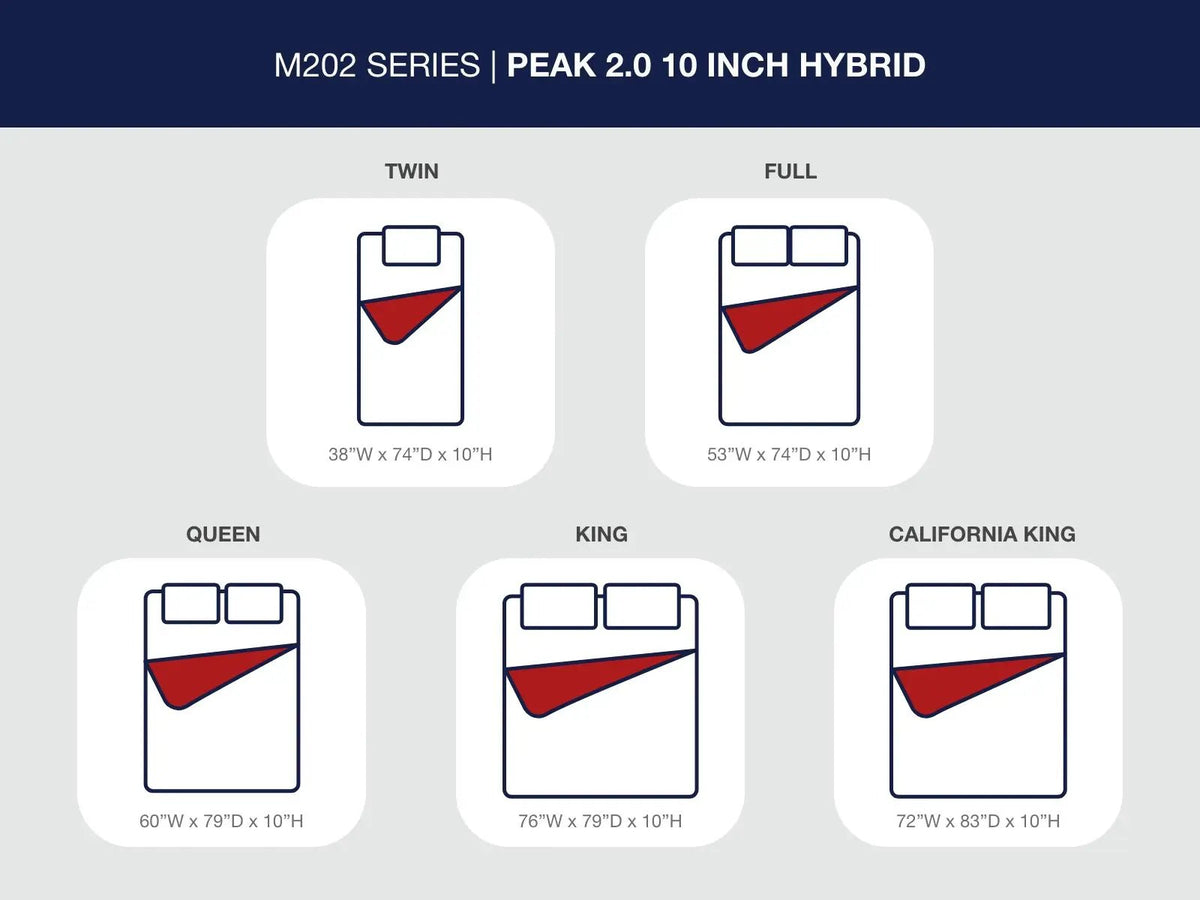 Peak 2.0 Hybrid Mattress | 10 Inch Height | Restorative Rest | Pure Sleep Comfort