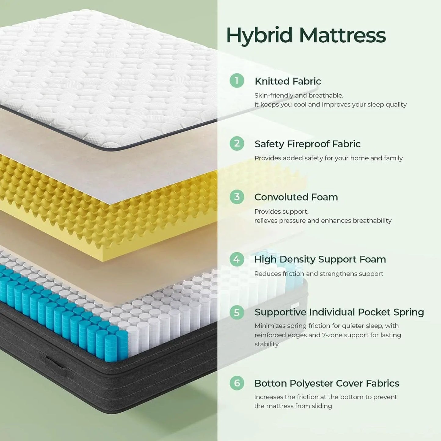 Queen Size 12 Inch Ultra Cooling Hybrid Sleep Technology Mattress from PriceLows™