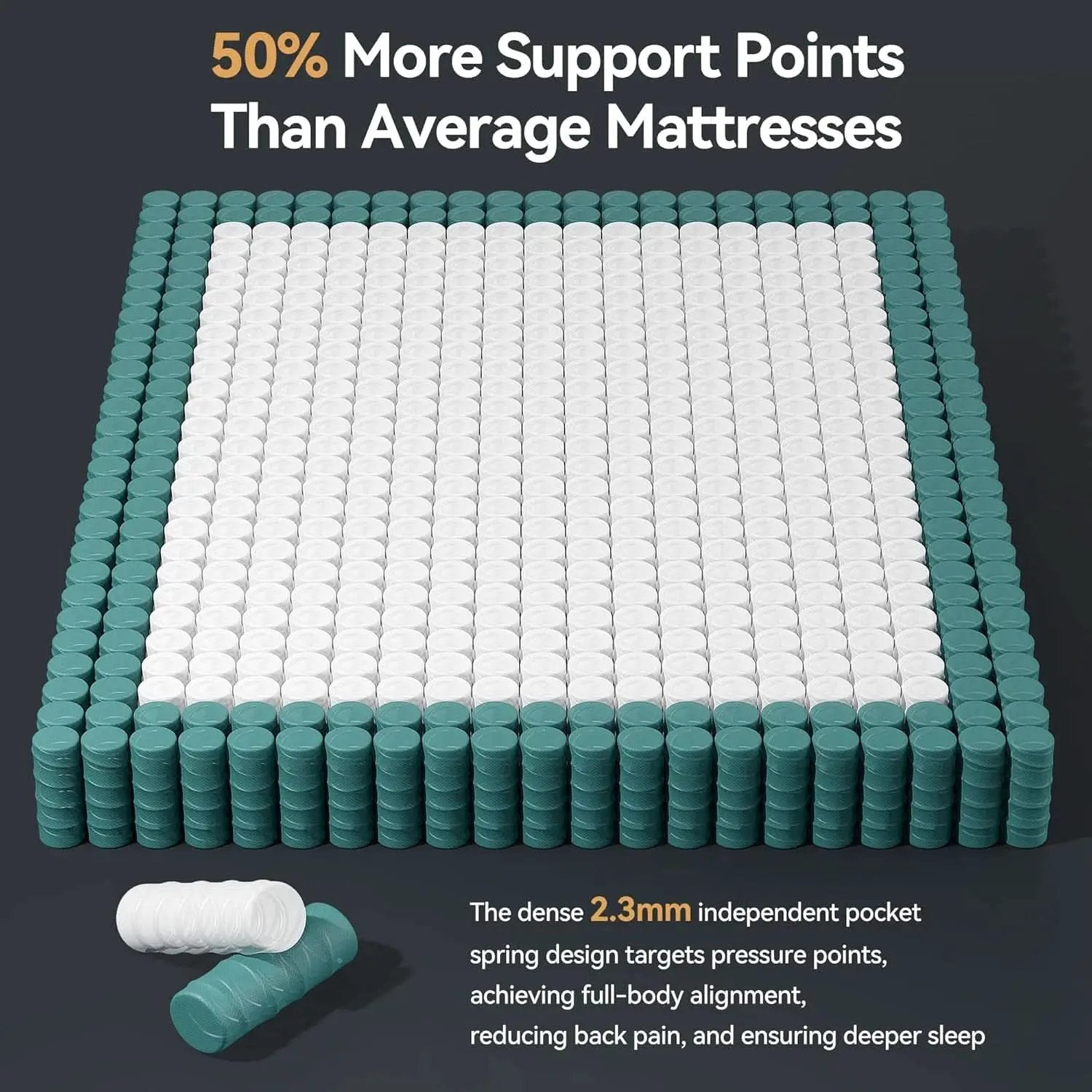 King Size Mattress With Pocket Springs Temperature Regulated from PriceLows™