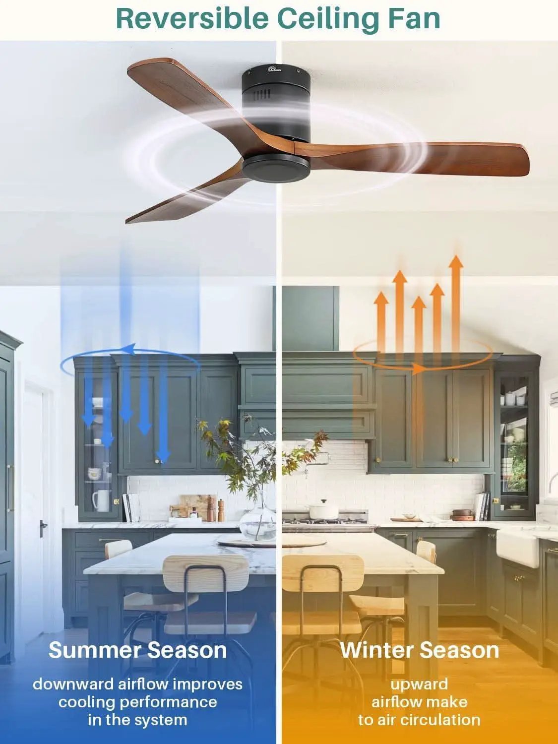 52 Inch Solid Wood Flush Mount Ceiling Fan With Remote from PriceLows™