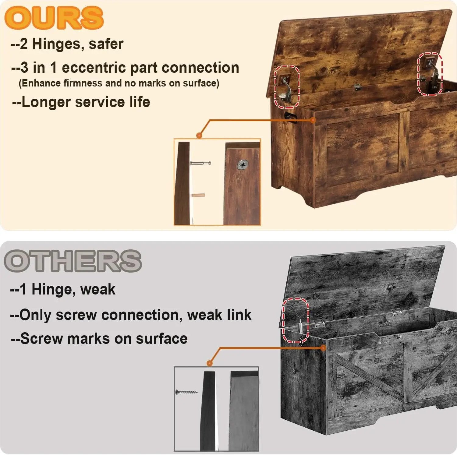 39.4 Dimensions Lift Top Toy StorageSolutions Chest from PriceLows™