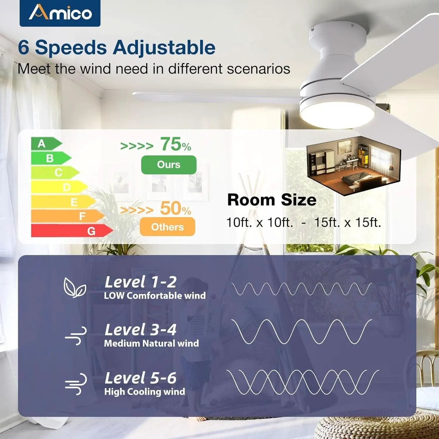 42 Inch White Ceiling Fan With Remote Control And Dimmable Lights from PriceLows™