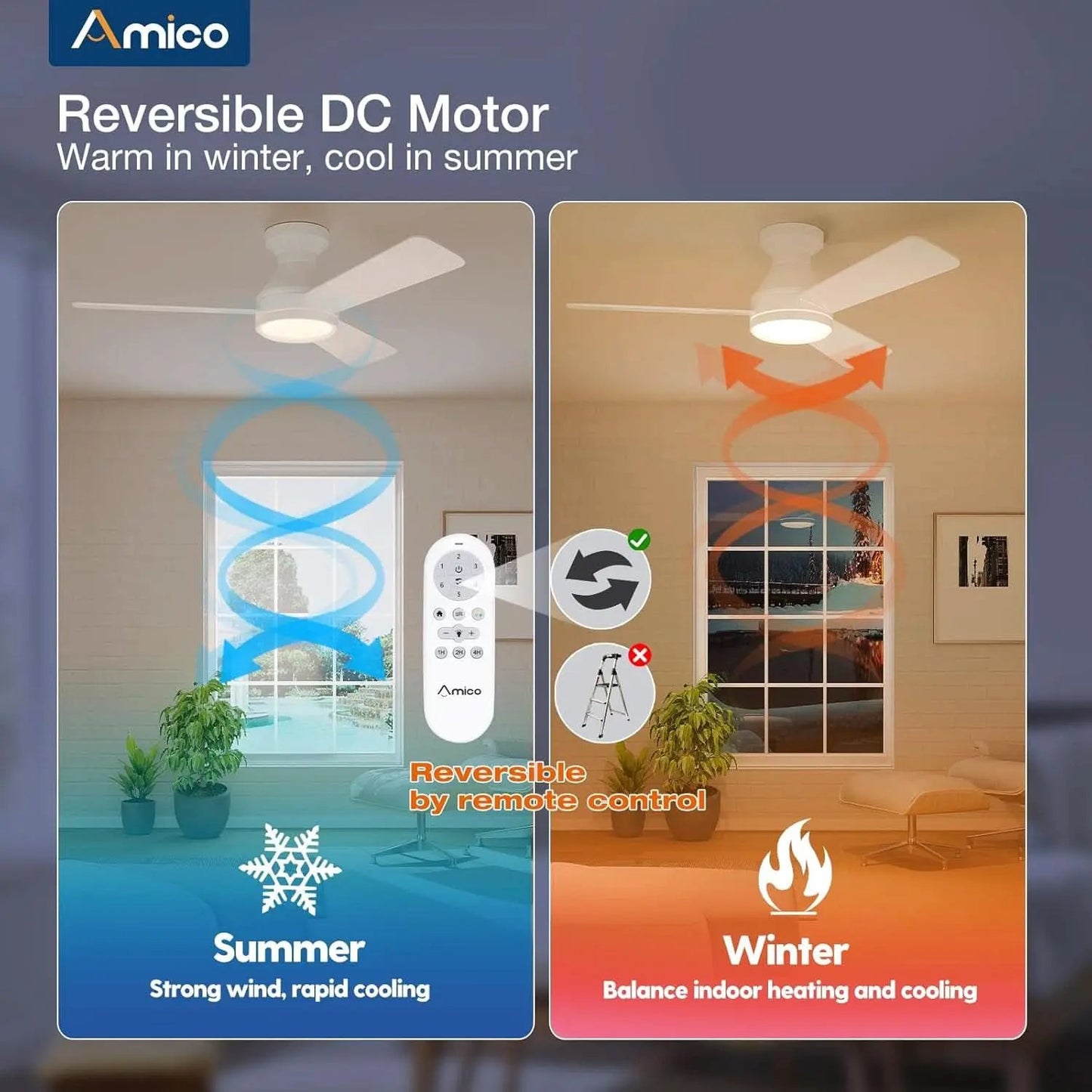 42 Inch White Ceiling Fan With Remote Control And Dimmable Lights from PriceLows™