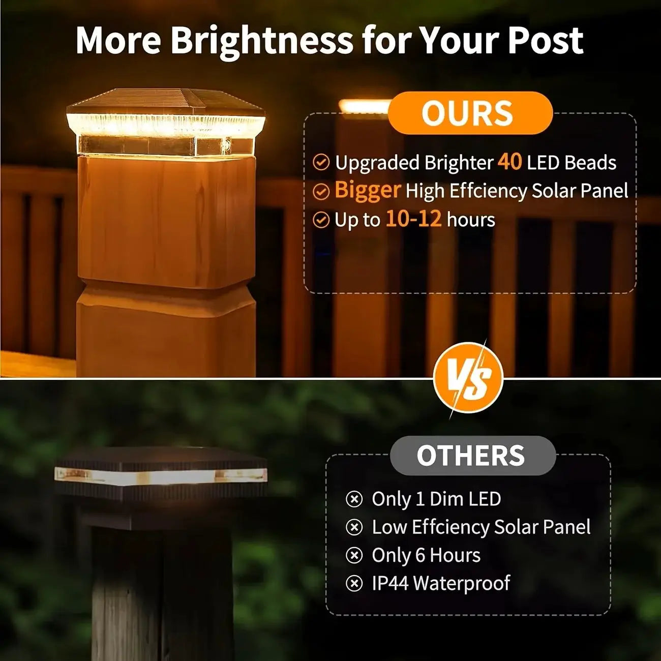 6/12 Pack 4x4 Solar Post Lights Outdoor, 40 LEDs 30 Lumens Fence Post Solar Lights Outdoor with 3 Modes from PriceLows™