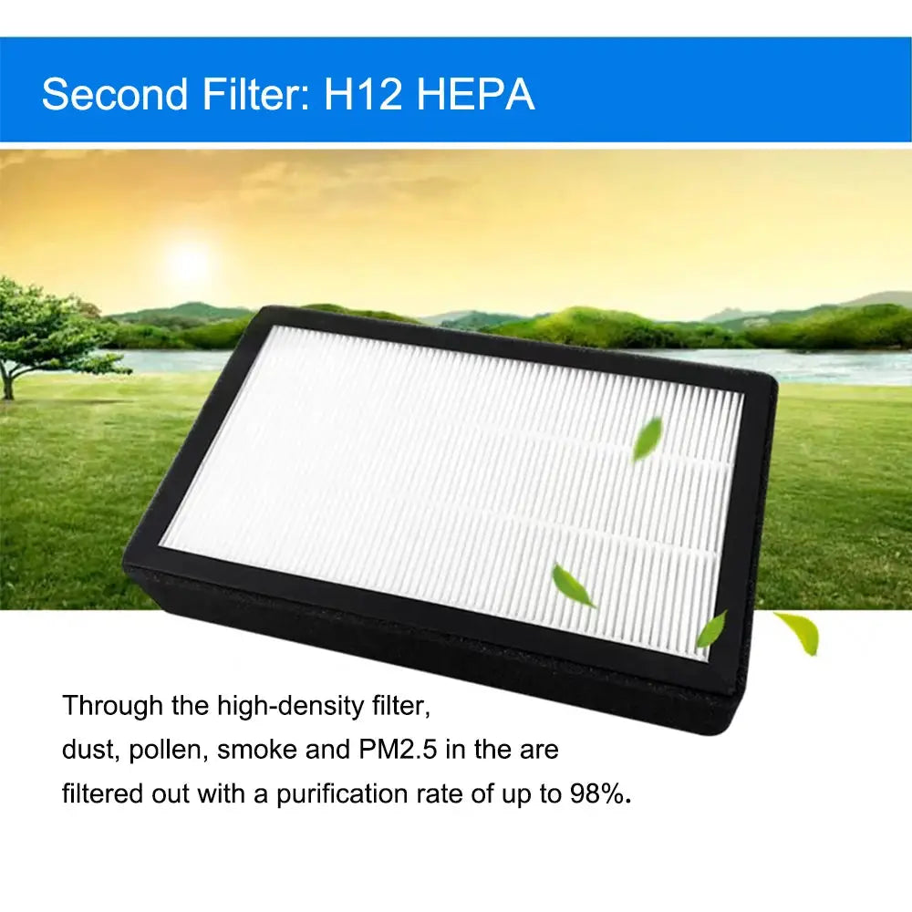 3PCS Air Purifier Filter Replacement, Pre-filter, HEPA, Activated Carbon Composite Filter Suitable For Air Filter Box HVAC from PriceLows™