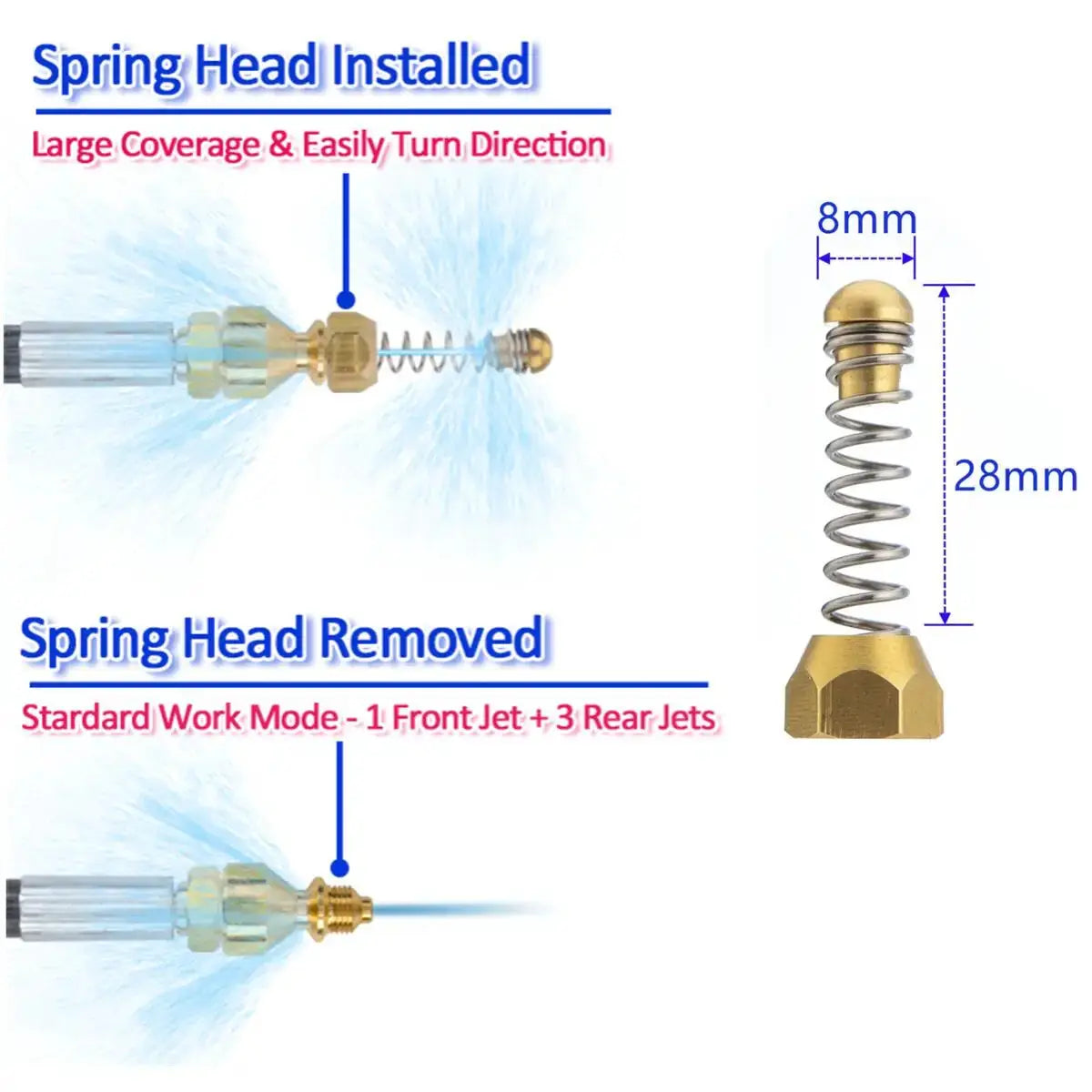 High Pressure Drain Hose | Copper Nozzle | Fits Karcher K2 K7 | 10 15 20 Meters