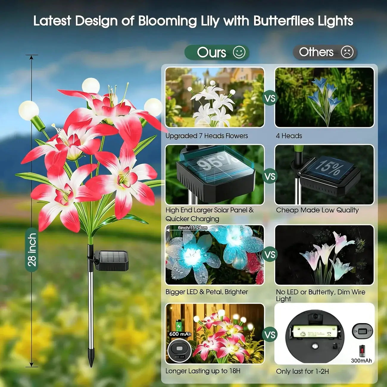 Lily Flower Solar Outdoor Light Ip65 Waterproof Solar Powered for Garden Pathway Landscape Lights Courtyard Yard Decoration from PriceLows™