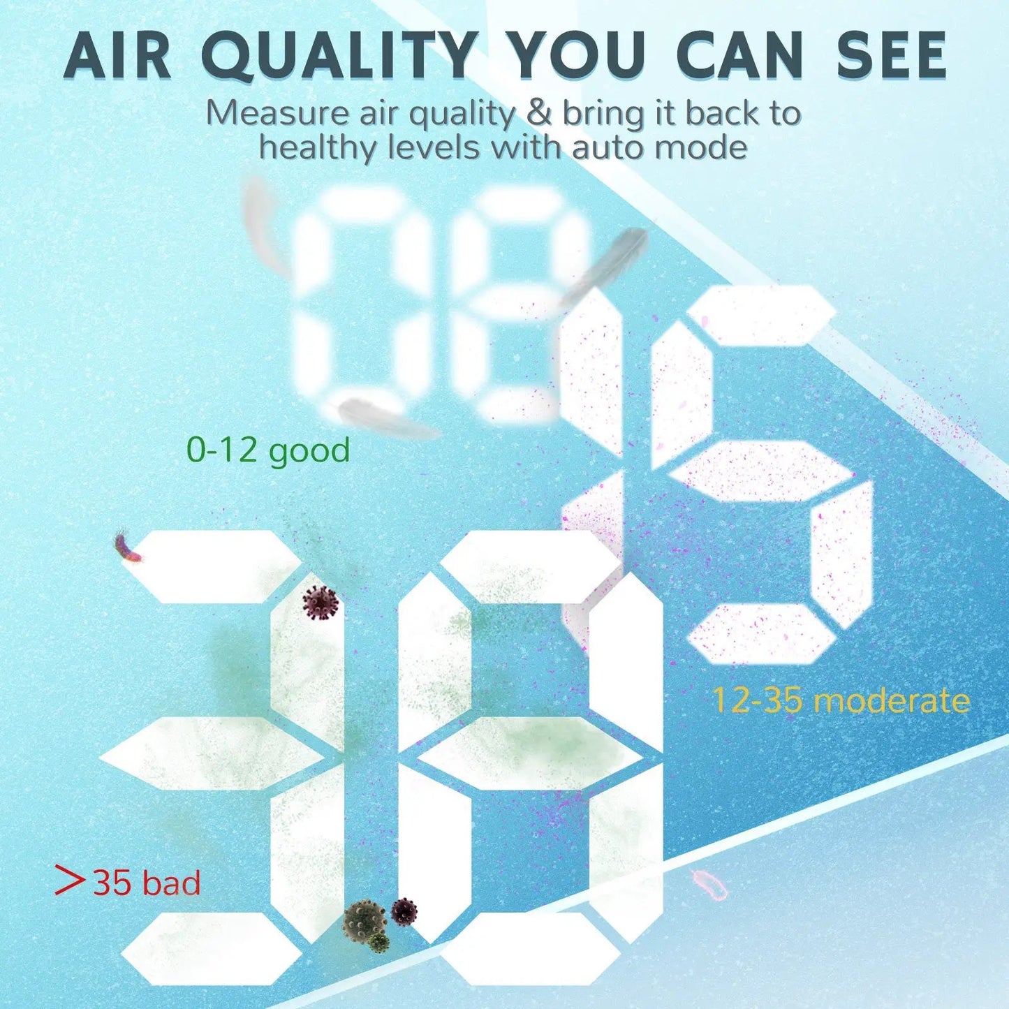 Pure Morning APH260 Air Purifier from PriceLows™