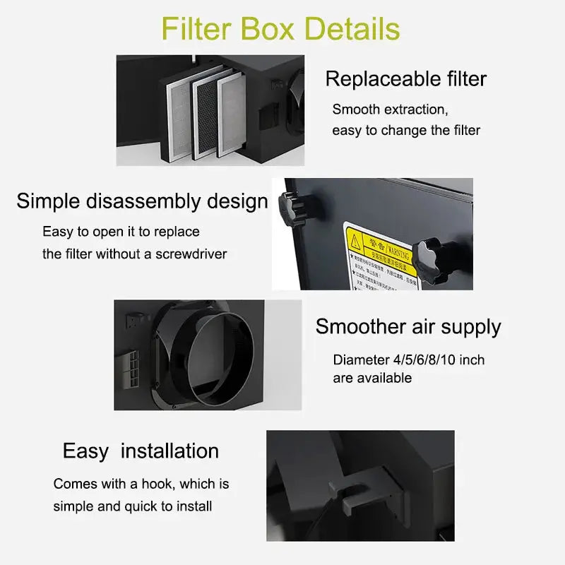 Fresh Air Intake Inline Filter Box With Pre-Filter, Activated Carbon and HEPA Filter For HVAC System to Intake Fresh Air from PriceLows™