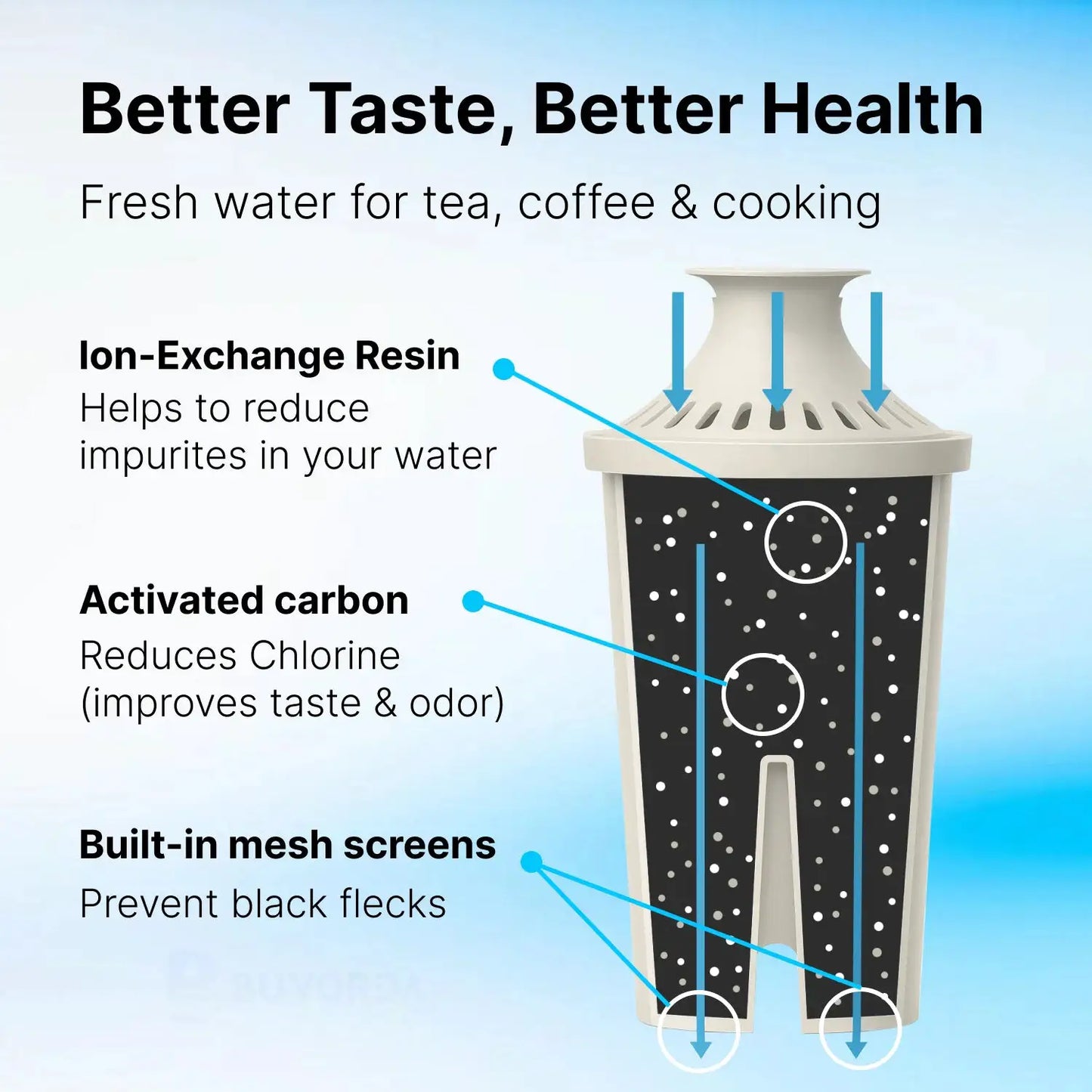For Brita Water Pitcher Replacement Filters Compatible With Pitchers And Dispensers Except Stream Reduces Copper Cadmium Mercury from PriceLows™