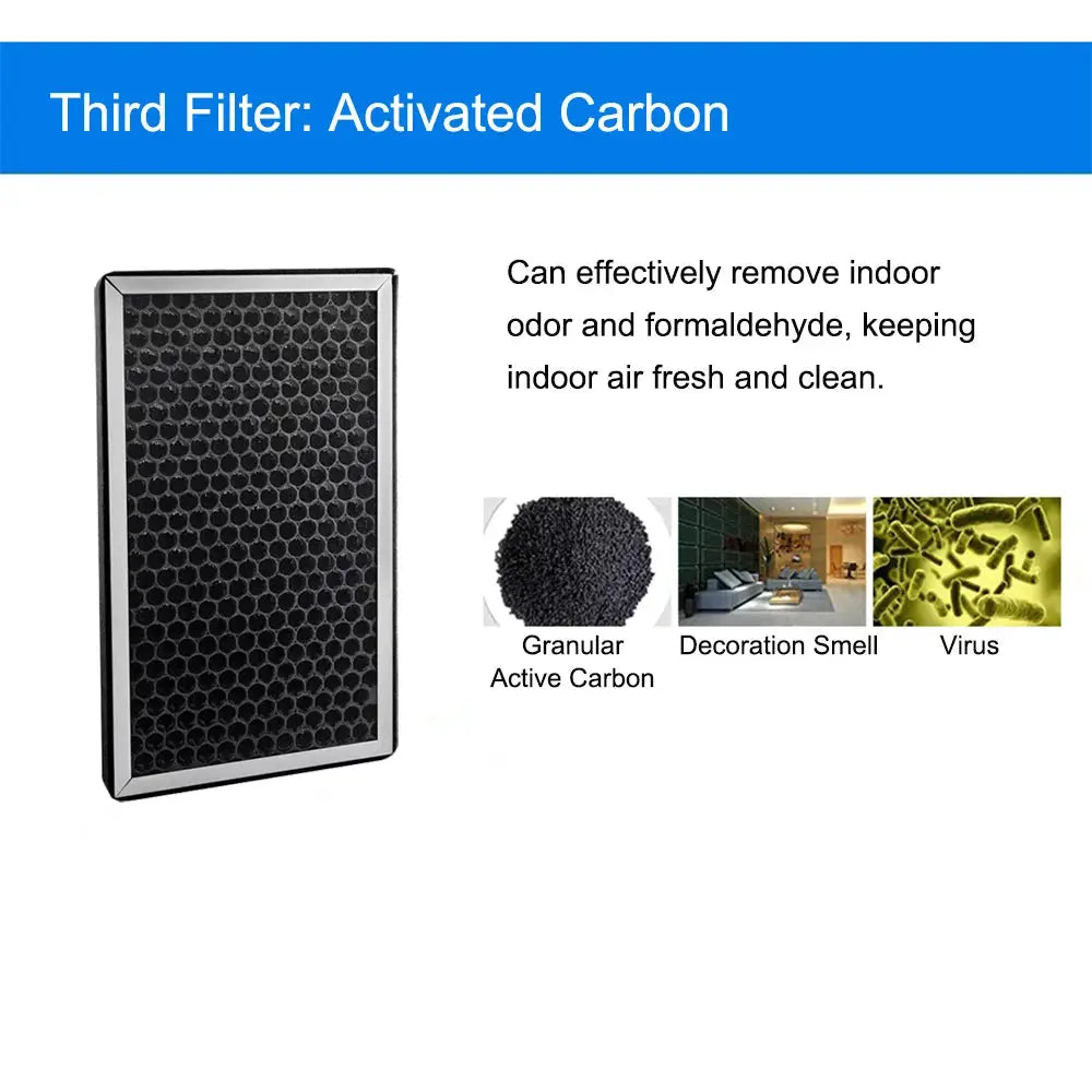 3PCS Air Purifier Filter Replacement, Pre-filter, HEPA, Activated Carbon Composite Filter Suitable For Air Filter Box HVAC from PriceLows™