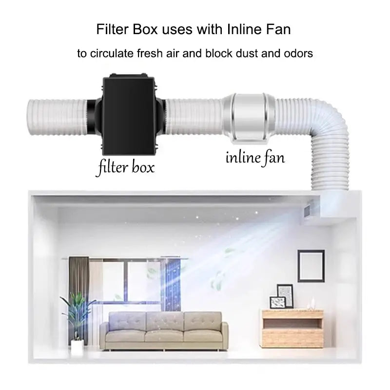 Fresh Air Intake Inline Filter Box With Pre-Filter, Activated Carbon and HEPA Filter For HVAC System to Intake Fresh Air from PriceLows™