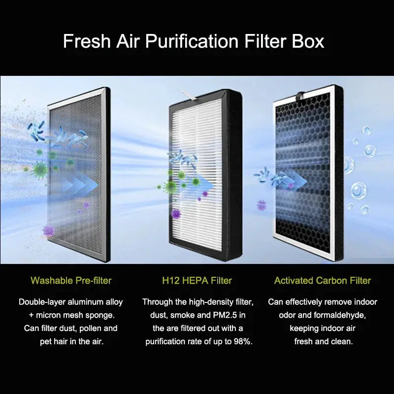 Fresh Air Intake Inline Filter Box With Pre-Filter, Activated Carbon and HEPA Filter For HVAC System to Intake Fresh Air from PriceLows™