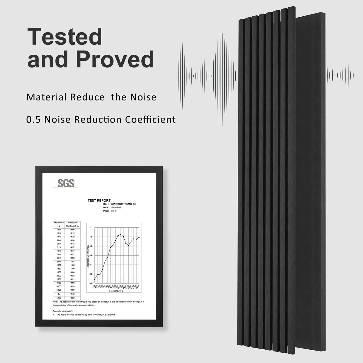 Acoustic Wall Panels | Self Adhesive | Sound Absorbing | 48X 24 In