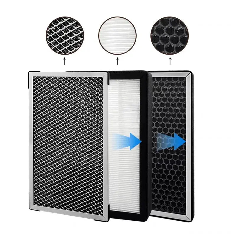 3PCS Air Purifier Filter Replacement, Pre-filter, HEPA, Activated Carbon Composite Filter Suitable For Air Filter Box HVAC from PriceLows™