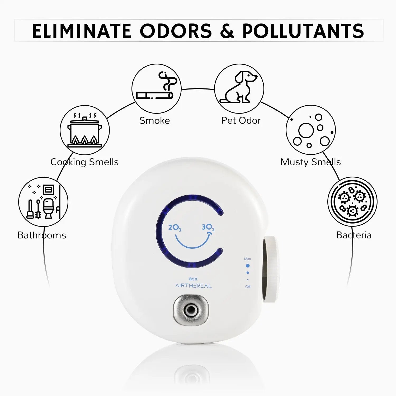 B50 Mini Ozone Generator from PriceLows™