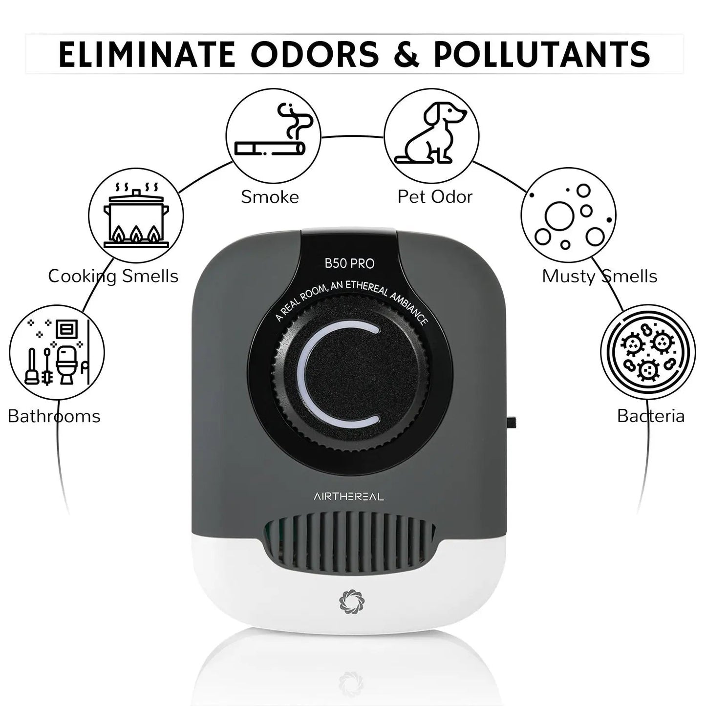 B50-PRO Mini Ozone Generator from PriceLows™
